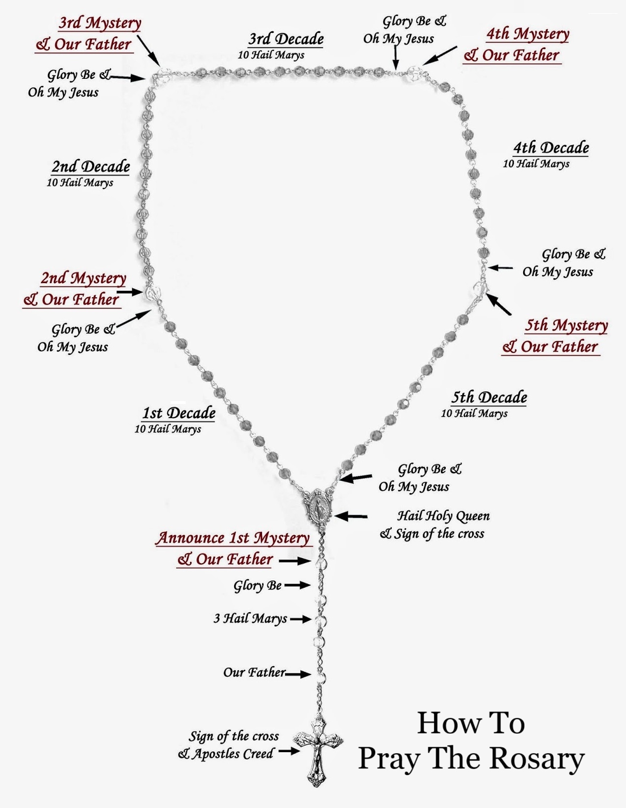 Read more about the article How To Pray The Rosary